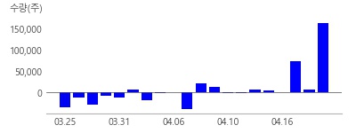 나노신소재, 디바이스, 디아이티, 티로보틱스, 제이엠티, LX세미콘, 천보, 한솔케미칼, 상아프론테크, 포인트엔지니어링, 예선테크, 솔루스첨단소재, 나인테크, HB솔루션, 신도기연, 한울반도체, 핌스, 피엔에이치테크, PI첨단소재, 우리넷, 피엔티엠에스, 프로이천, 넥사다이내믹스, 나래나노텍, 풍원정밀, 제이스텍, 아이씨디, 원익머트리얼즈, 비아트론, 엘오티베큠, 램테크놀러지, 영우디에스피, AP시스템, 베셀, 미래컴퍼니, 원익IPS, 로보스타, 뉴파워프라즈마, 파인텍, DMS, 에프엔에스테크, 이엘피, 예스티, 필옵틱스, 와이엠씨, 한솔아이원스, 아이컴포넌트, 브이원텍, 힘스, 킵스파마, 선익시스템, 야스, 티에스이, 이녹스첨단소재, 인베니아, 그린광학, APS, 탑런토탈솔루션, 한켐, 에이치브이엠, 한국컴퓨터, 이엠앤아이, 와이투솔루션, LG디스플레이, 덕산네오룩스, 덕산테코피아, 웰킵스하이텍, 탑엔지니어링, 주성엔지니어링, 엘디티, 동아엘텍, 삼성전자, LG전자, HB테크놀러지, 아바코, LG화학, 톱텍, 에스에프에이, 에스켐