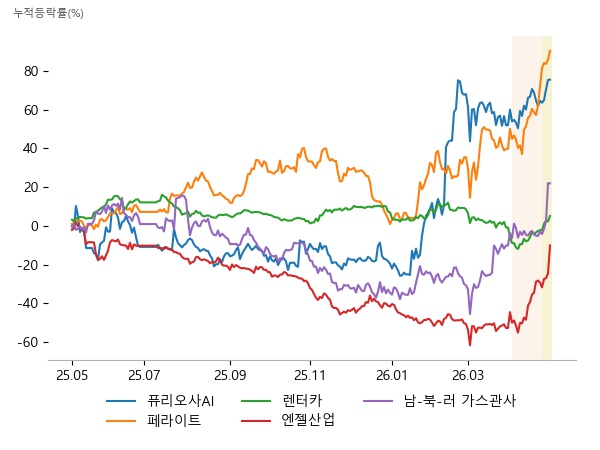 ��������, DSC�κ���Ʈ��Ʈ, ����Ƽ���۷ι�, ��ȭ����, �Ƹ�׸���, �Ƹ𼾽�, ����ī, ��ī, ����ĸ����, �����ڽ�, SAMG����, ���ζ�, �޽�ƿ, ��������, ����ö��