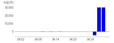 ����ũ�����۴�, 900300, �����ڽ�, �޺�, SAMG����, �ư������۴�, �޵�ӽ�, ���ζ�, ���Ǽҵ����۴�, ������, ������ũ��, �Ｚ���ǻ�, �׿���, �տ���, ����̵��, ��������, ���;Ǳ�, �뱳, �������̿�����, �𳪹�, ����������, 900270, ��������, ��ڽ��ڸ���, ��Ű���