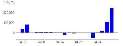 KBI����ö��, ���̽�ƿ, ȭ�����, �뵿��ƿ, �޽�ƿ, SK�����÷�Ʈ, ��������, ����ö��, �α�ö��, ���翡����, ������, �����̶�, ����ö��
