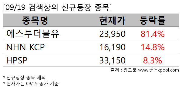 에스투더블유,NHN KCP,HPSP