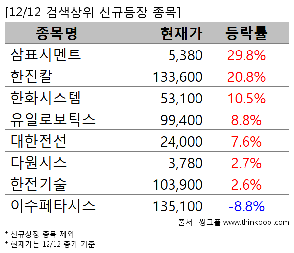 »ïÇ¥½Ã¸àÆ®,ÇÑÁøÄ®,ÇÑȽýºÅÛ,À¯ÀϷκ¸Æ½½º,´ëÇÑÀü¼±,´Ù¿ø½Ã½º,ÇÑÀü±â¼ú,À̼öÆäŸ½Ã½º