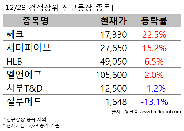 ��ũ,�������̺�,HLB,���ؿ���,����T&D,����޵�