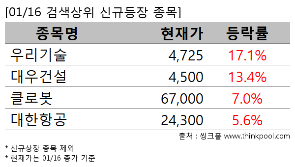 �츮���,���Ǽ�,Ŭ�κ�,�����װ�