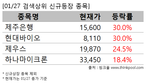 ��������,������̿�,���콺,�ϳ�����ũ��