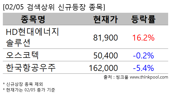 HD���뿡�����ַ��,��������,�ѱ��װ�����