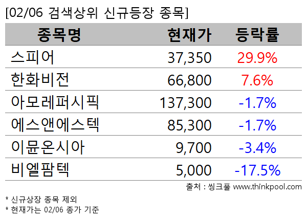 ���Ǿ�,��ȭ����,�Ƹ��۽���,�����ؿ�����,�̹ÿ½þ�,������