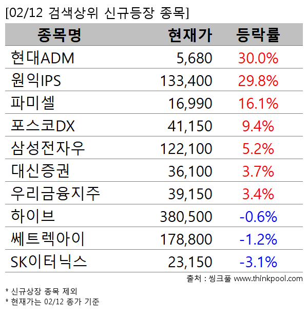 ����ADM,����IPS,�Ĺ̼�,������DX,�Ｚ���ڿ�,�������,�츮��������,���̺�,��Ʈ������,SK���ʹн�