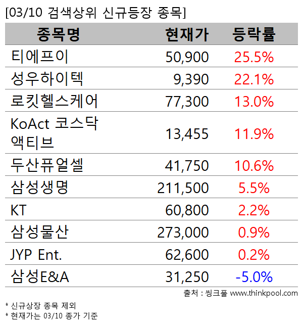 Ƽ������,����������,��Ŷ�ｺ�ɾ�,KoAct �ڽ��ھ�Ƽ��,�λ�ǻ��,�Ｚ����,KT,�Ｚ����,JYP Ent.,�ＺE&A