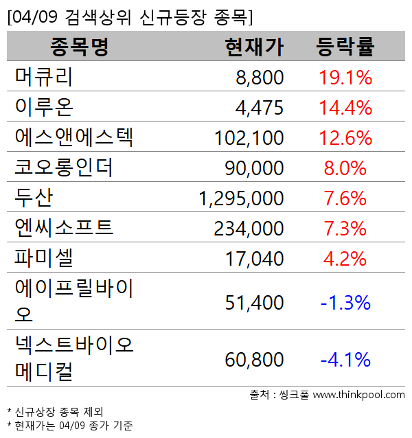 ¸ÓÅ¥¸®,ÀÌ·ç¿Â,¿¡½º¾Ø¿¡½ºÅØ,ÄÚ¿À·ÕÀδõ,µÎ»ê,¿£¾¾¼ÒÇÁÆ®,ÆÄ¹Ì¼¿,¿¡ÀÌÇÁ¸±¹ÙÀÌ¿À,³Ø½ºÆ®¹ÙÀÌ¿À¸ÞµðÄÃ