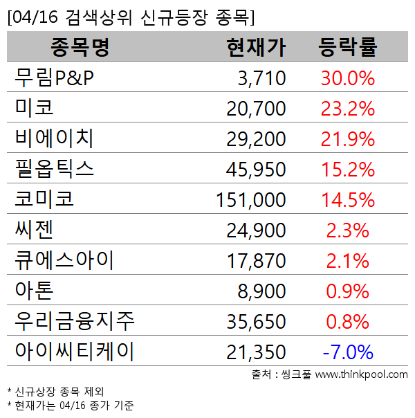 ����P&P,����,����ġ,�ʿ�ƽ��,�ڹ���,����,ť��������,����,�츮��������,���̾�Ƽ����