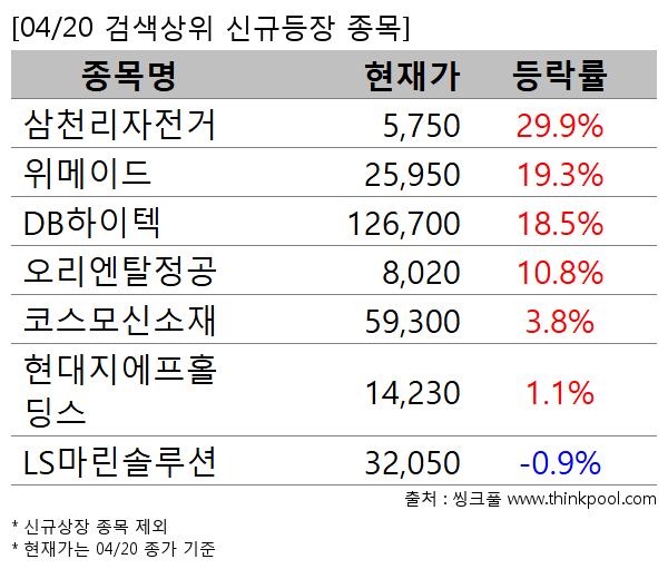 ��õ��������,�����̵�,DB������,������Ż����,�ڽ���ż���,����������Ȧ����,LS�����ַ��