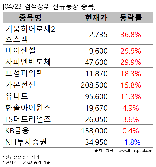 Ű���������2ȣ����,��������,���ǿ��ݵ�ü,�����Ŀ���,��������,���ϵ�,�Ѽ־��̿���,LS��Ʈ������,KB����,NH��������