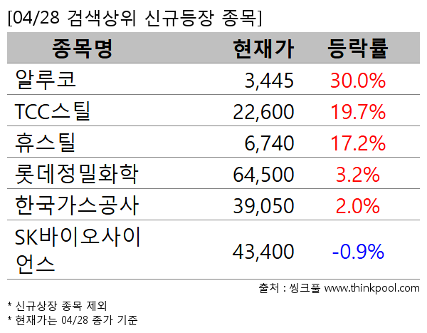 �˷���,TCC��ƿ,�޽�ƿ,�Ե�����ȭ��,�ѱ���������,SK���̿����̾�