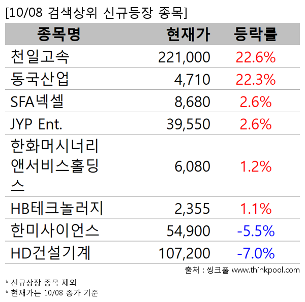 õ�ϰ���,�������,SFA�ؼ�,JYP Ent.,��ȭ�ӽóʸ��ؼ���Ȧ����,HB��ũ���,�ѹ̻��̾�,HD�Ǽ����