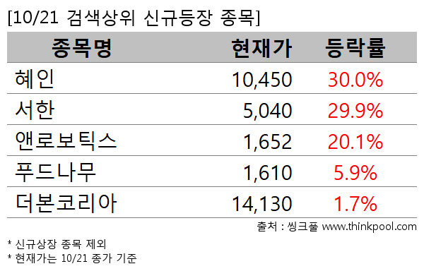 혜인,서한,앤로보틱스,푸드나무,더본코리아