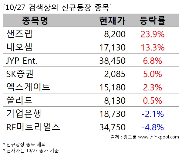 ���,�׿���,JYP Ent.,SK����,��������Ʈ,�򸮵�,�������,RF��Ʈ������