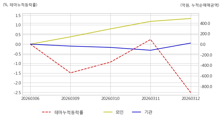특징주, 흥아해운-해운 테마 상승세에 15.88% ↑ - 매일경제