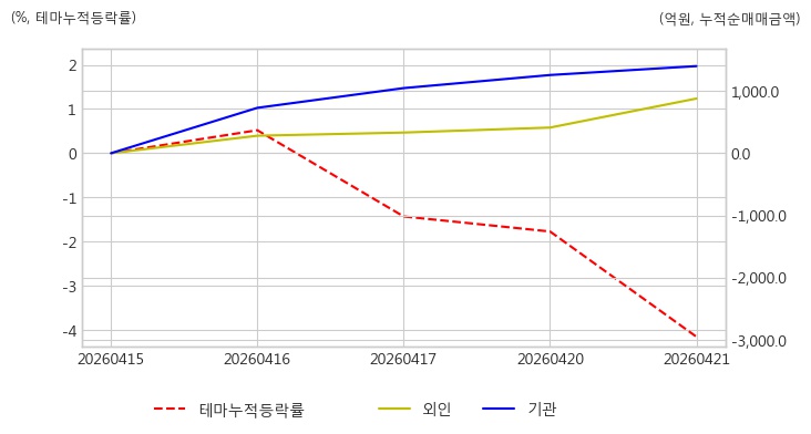특징주, 상아프론테크-PCB 테마 상승세에 8.7% ↑ - 매일경제