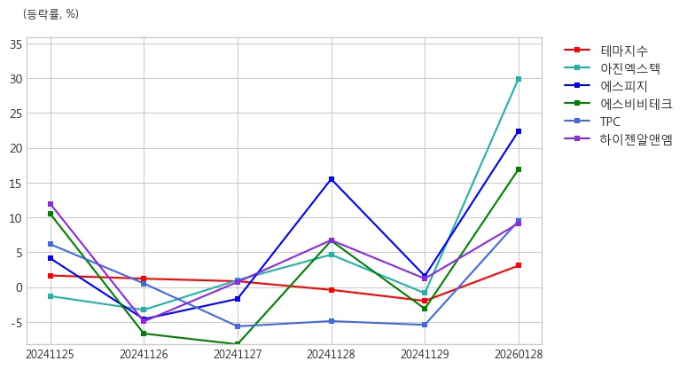 https://cnts-img.thinkpool.com/news/ref/rassiro/img/chart/mtma02_chart/20260128_389500_MTMA02_0505.jpeg