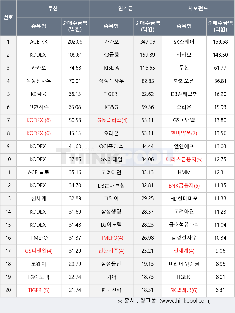주식투자마스터