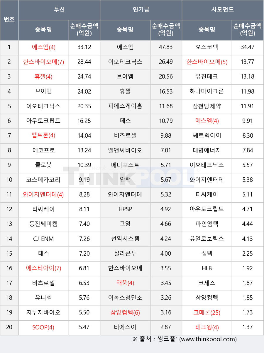 주식투자마스터