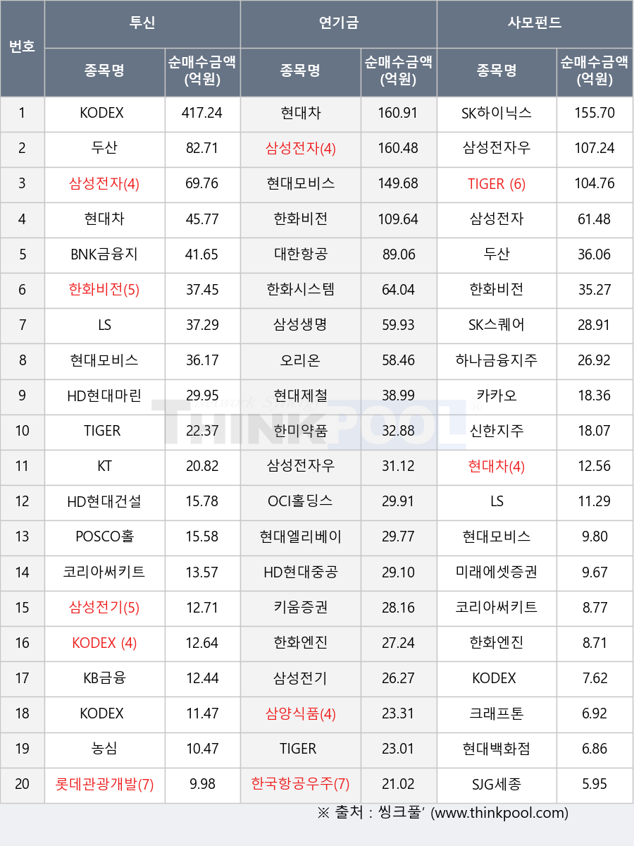 주식투자마스터