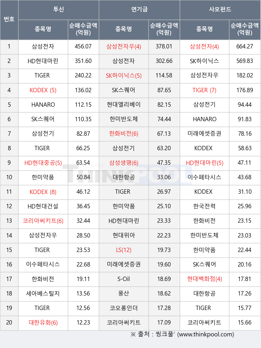 주식투자마스터