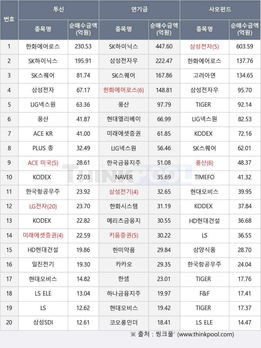 주식투자마스터
