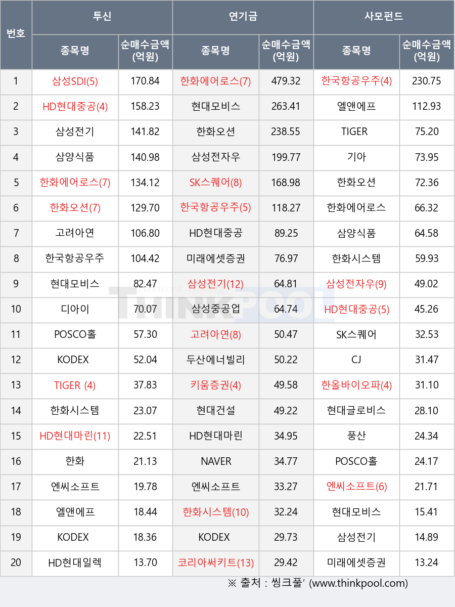 주식투자마스터