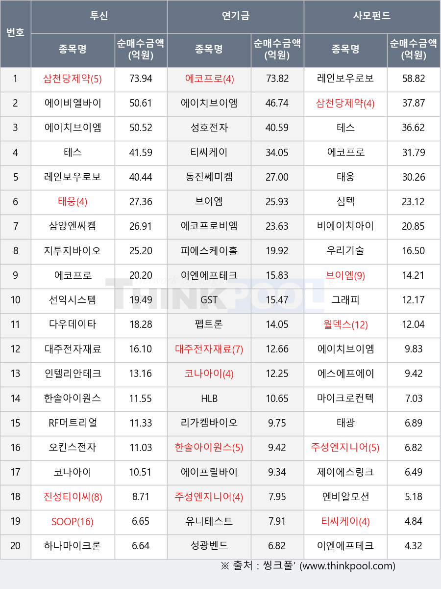 수급 관련 차트 이미지