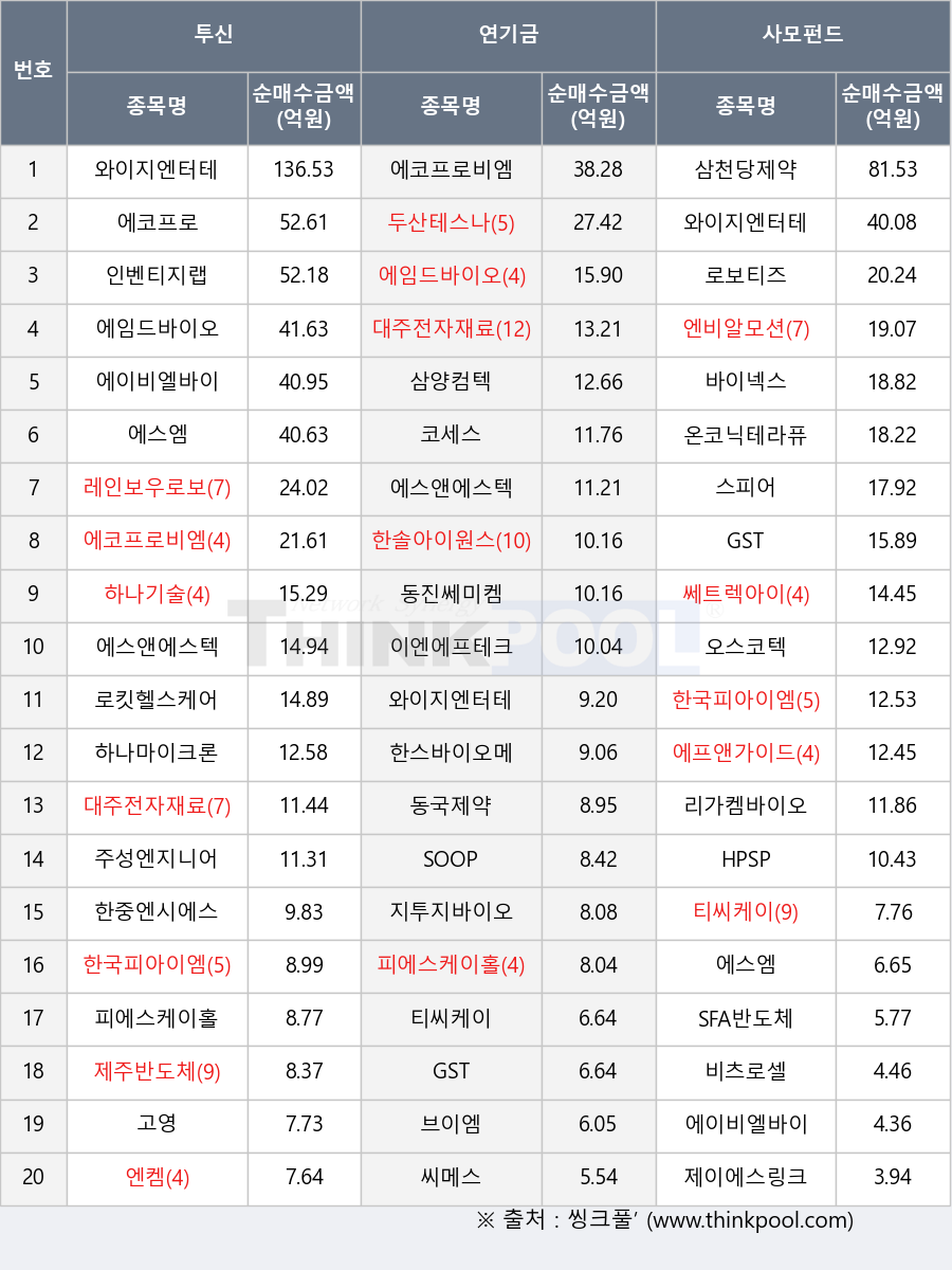 ��������, SFA�ݵ�ü, ��õ������, �����ؿ�����, �ѽ����̿��޵�, �����ذ��̵�, ��������, �Ѽ־��̿���, ���ֹݵ�ü, ����, ���̿�����ũ, �κ�Ƽ����, GST, ������, ���޽�, ����˸��, ��������, �ϳ����, �������, �λ��׽���, �����μ�, ���ӵ���̿�, ���Ǿ�, �ڼ���, �������κ�, �ּ������Ͼ, �ѱ��Ǿ��̿�, ���κ���κ�ƽ��, SOOP, ��Ʈ������, ���߿��ÿ���, �ǿ�������Ȧ����, ���ڴ��׶�ǻƽ��, ����, �ϳ�����ũ��, ���̺񿤹��̿�, �̿�������ũ�����, �κ�Ƽ��, �����͹��̿�, �������������θ�Ʈ, Ƽ������, ���̳ؽ�, ���������, ���������̿�, �����������, ��Ŷ�ｺ�ɾ�, HPSP, ���̿�