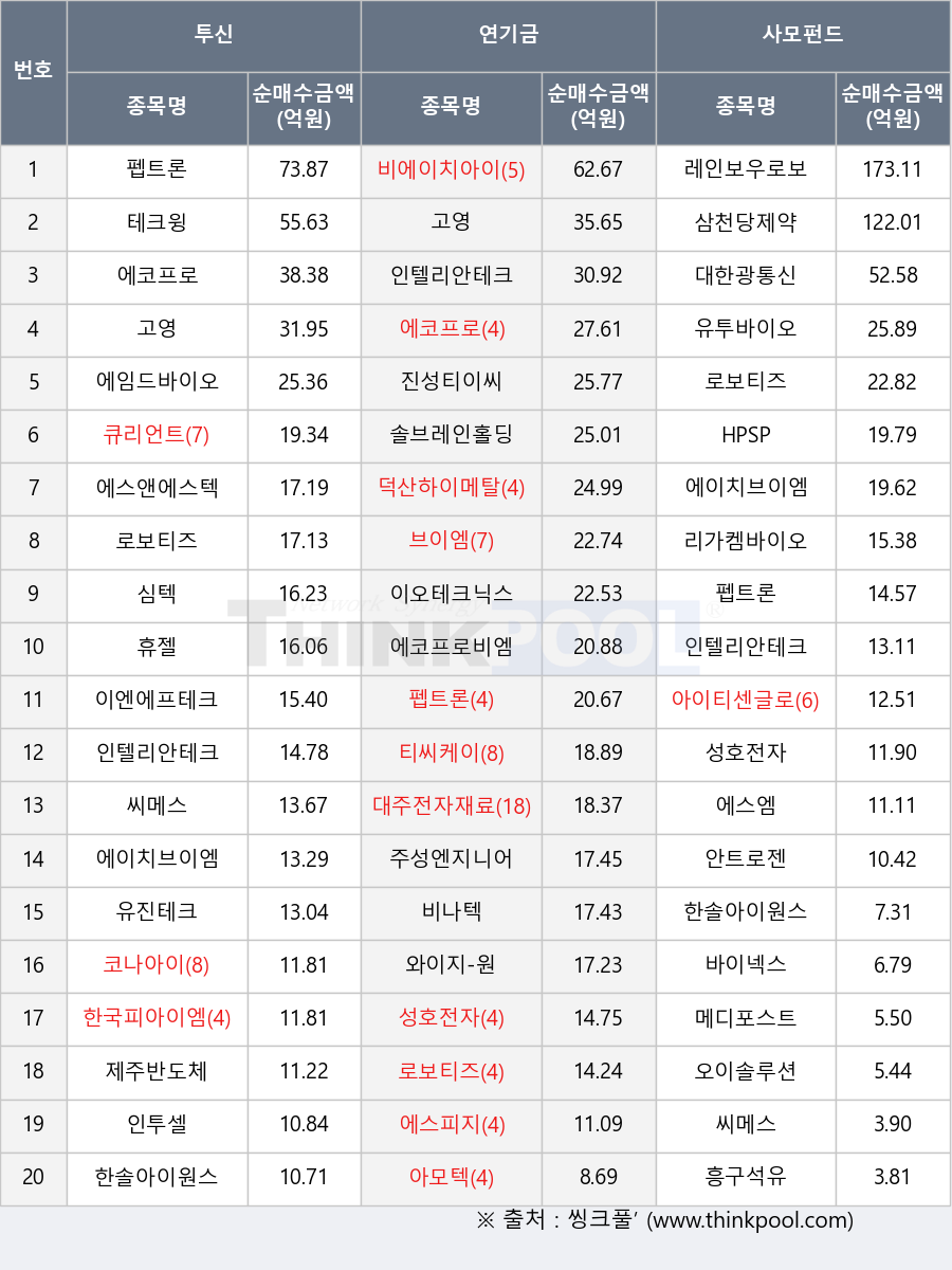 ����, �������̿�, ����ġ���̿�, ����Ƽ���۷ι�, �����͹��̿�, ��ȣ����, �Ѽ־��̿���, ���ַ̼��, ���̿�, ���޽�, ��������, ��������, ����, �������κ�, �ﱸ����, ť����Ʈ, ��õ������, �̿���ũ�н�, ����ġ����, ����, �ѱ��Ǿ��̿�, �κ�Ƽ��, �ֺ극��Ȧ����, ���̳ؽ�, �����ؿ�����, �ּ������Ͼ, �������̸�Ż, �̿�������ũ�����, ���ڸ�����ũ, ���κ���κ�ƽ��, ����, ���ѱ����, ������, Ƽ������, �ڳ�����, ����Ƽ�̾�, ��Ʈ����, �����������, ���ӵ���̿�, ��Ʈ��, ������, ������-��, �޵�����Ʈ, �Ƹ���, ������ũ, HPSP, ���ֹݵ�ü, ��ũ��