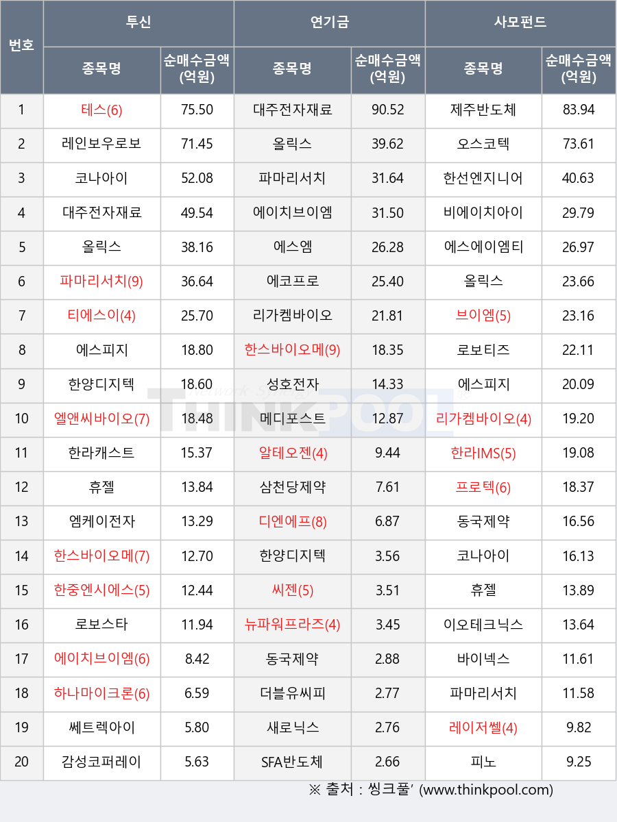 코스닥 시장 기관 수급 관련 이미지