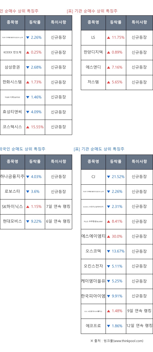 6일 연속 랭킹, 신규등장, 9일 연속 랭킹, 12일 연속 랭킹, 7일 연속 랭킹