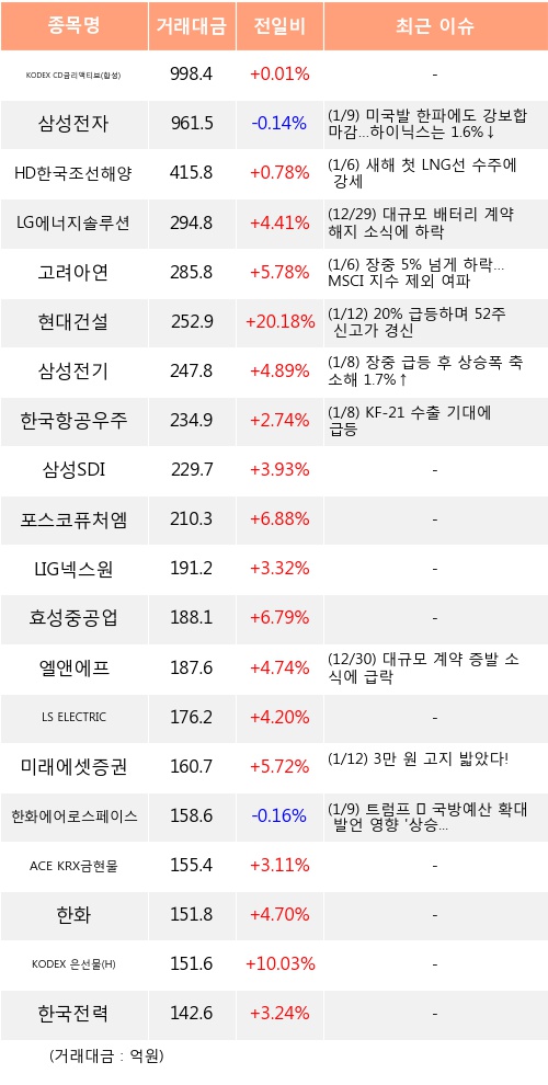 KODEX CD금리액티브(합성)(459580) 관련 이미지 5