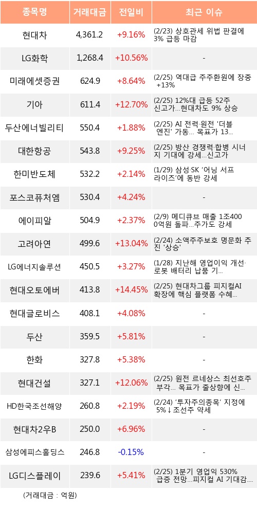 현대건설 업종 분석 — 2026 투자 포인트