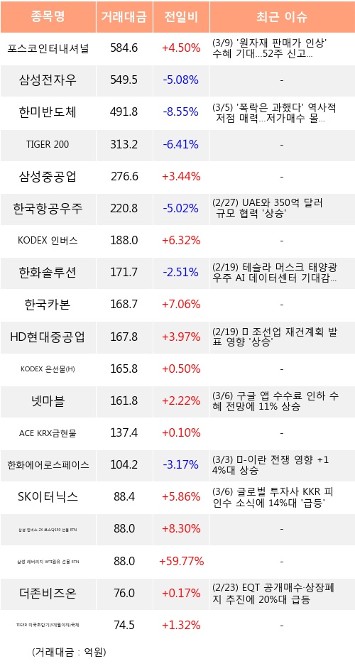 기관 순매수 상위 관련 표 이미지