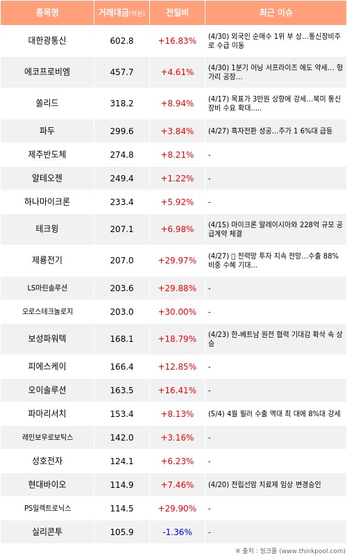 외국인 순매수 관련 이미지