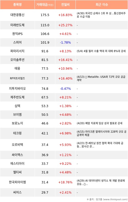기관 순매수 관련 이미지