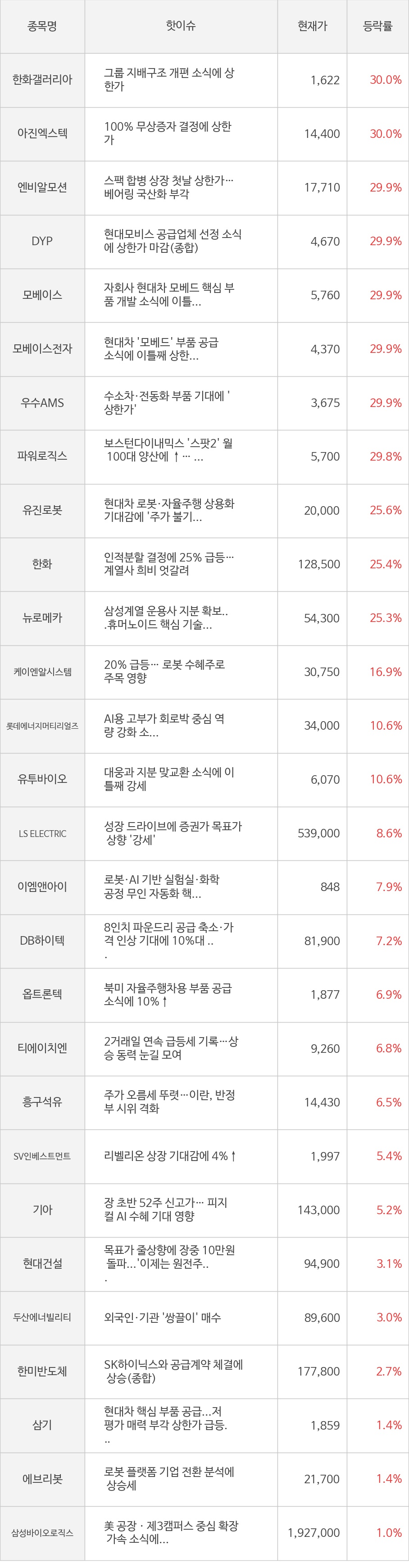 씽크풀 : [모멘텀특징주] 오늘 한화갤러리아(30.0%), 아진엑스텍(30.0%) 강세 이유는?