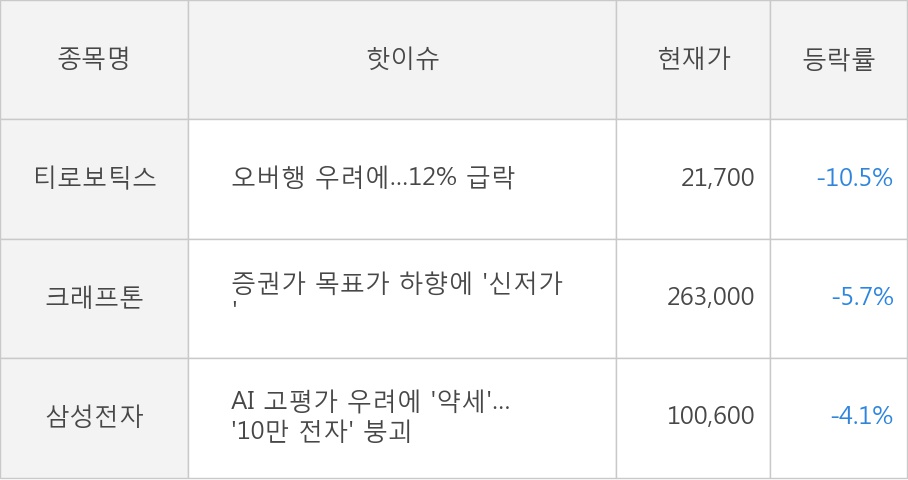 티로보틱스, 크래프톤, 삼성전자