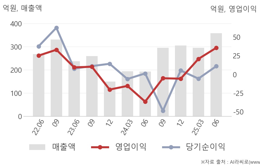 삼기에너지솔루션즈(419050) 관련 이미지 6