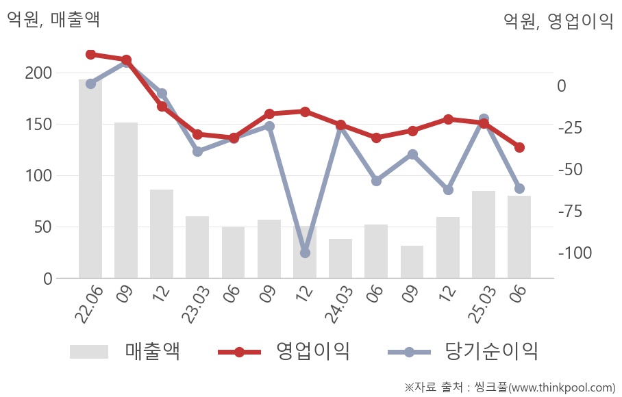 빛과전자(069540) : 씽크풀