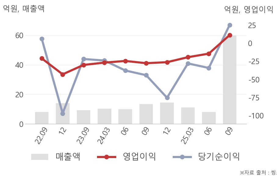 엑시온그룹(069920) : 씽크풀