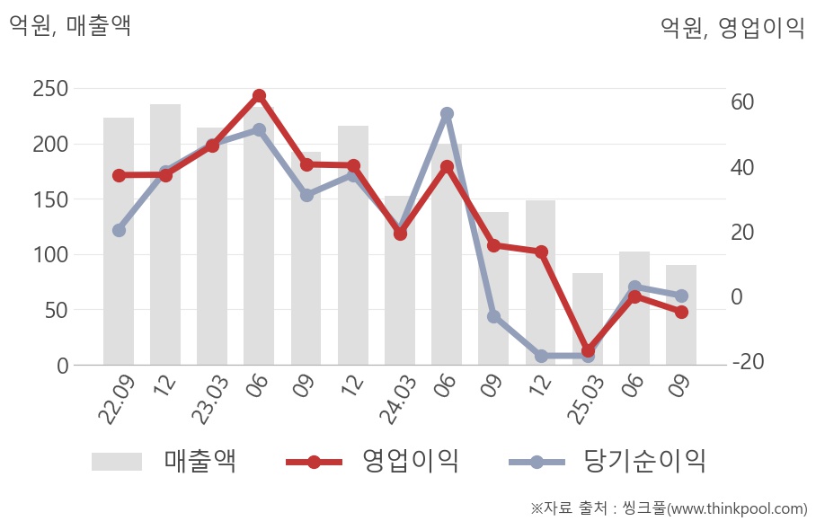 HC보광산업(225530) 관련 이미지 6