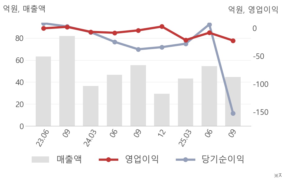 사토시홀딩스(223310) 관련 이미지 7