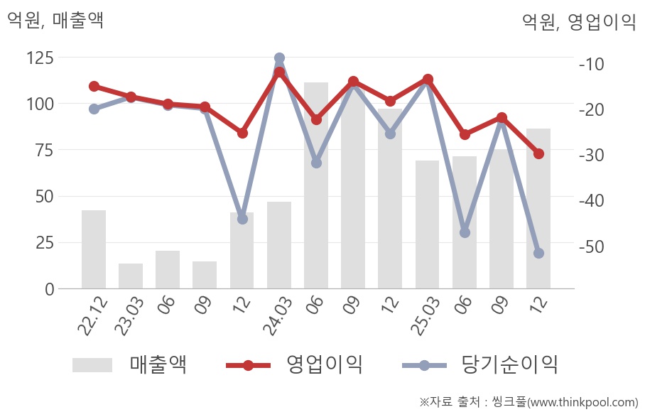블리츠웨이엔터테인먼트(369370) 관련 이미지 6