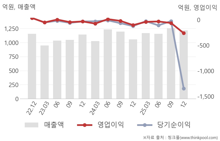 LB세미콘(061970) : 씽크풀