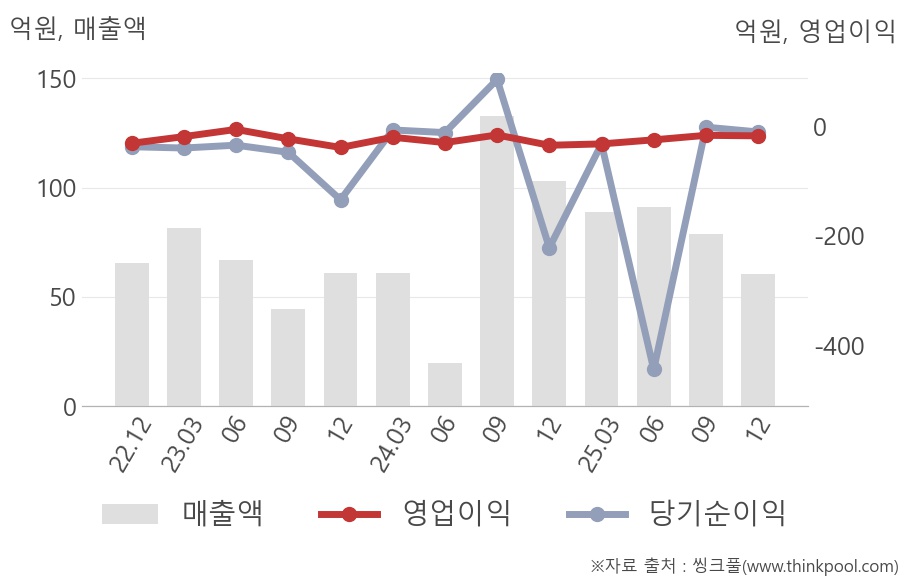 에이비프로바이오(195990) 관련 이미지 7